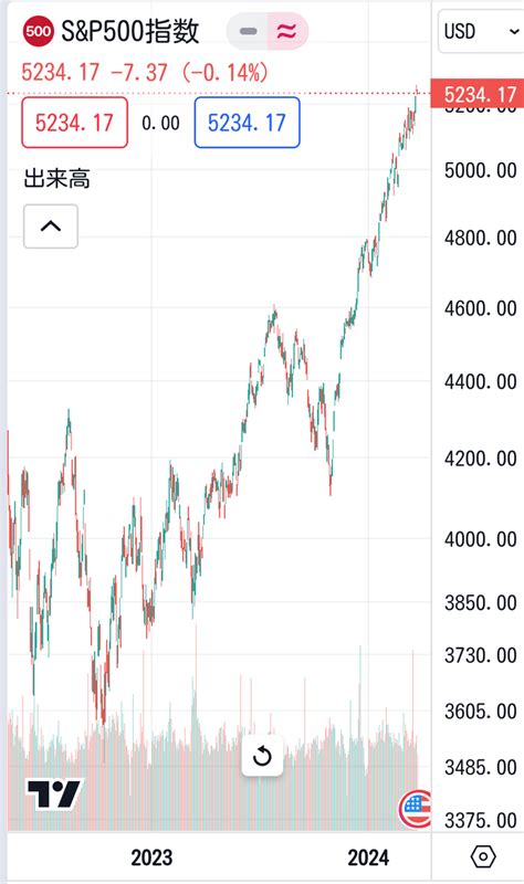 イーマクシススリム SP500の魅力とは？驚くべき運用状況と投資戦略！