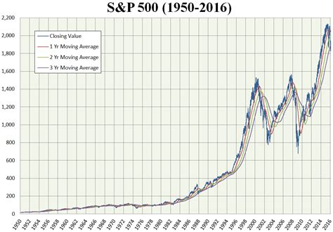 SP500先物の未来はどうなるのか！？