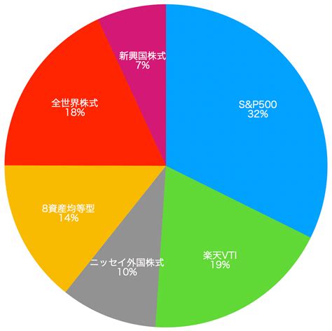 積立NISAで米国株のみ投資するのは賢明か？それともリスクか！