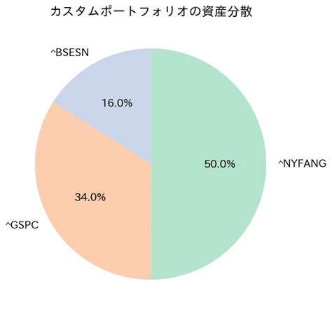 積立NISAとS&P500のみで資産形成は可能か？