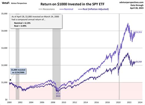 NASDAQ100とS&P500のどちらが優れている？投資家必見の比較ガイド！