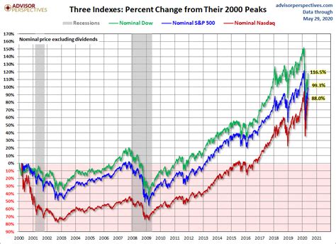 NYダウとS&P500の違いは何か？投資家が知っておくべきこと！