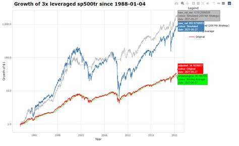 SP500 3倍の冒険！ETFで資産運用をもっと楽しくする方法は？