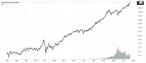 SP500チャートリアルタイムで勝利をつかむ秘訣は？