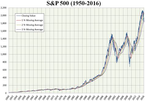 SP500先物 リアルタイム！どのように利用するか？