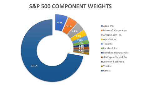 S&P500株で世界をリードする！これを知らなきゃ始まらない！