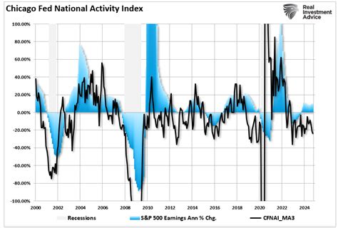 SP500投資の魅力とは？あなたのポートフォリオを一変させるヒント！