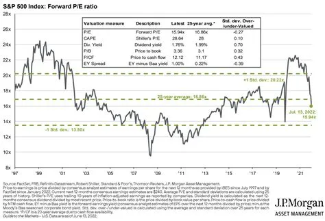 SP500 P/Eは今どうなっている？株式市場の現状を徹底解析！