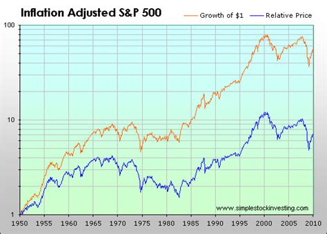 sp500 チャート リアルタイム！最新情報と分析ツールを徹底解説