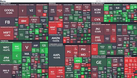 S&P500構成銘柄の比率とは？驚くべき事実を解き明かす！