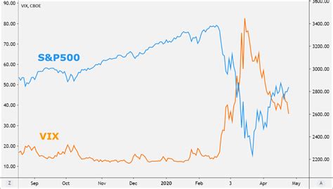 VIX S&P 500とは何か？その重要性と未来の洞察！