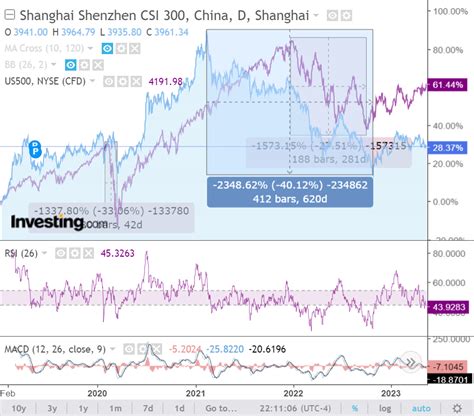 株価SP500が示すものとは？その魅力を徹底解剖！